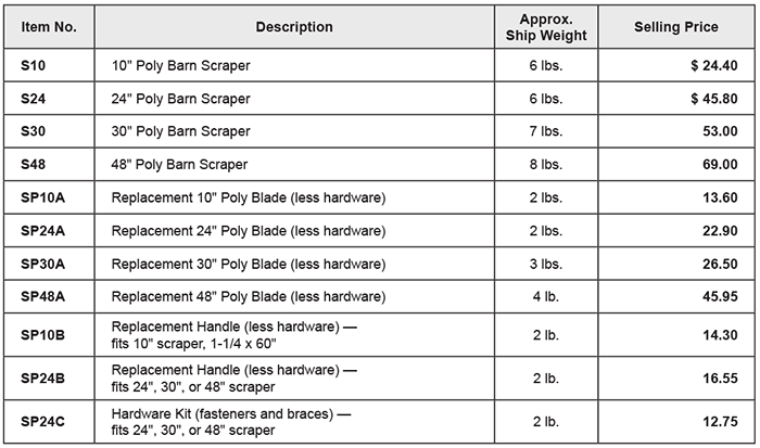 poly barn scraper price list