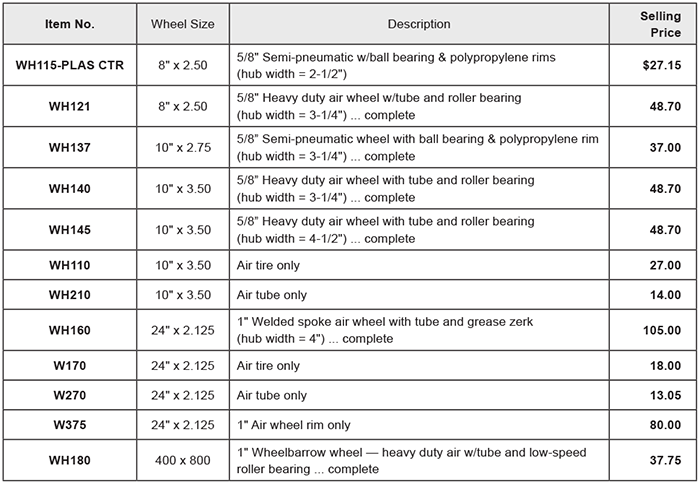Poly Tuf Feed Cart Heavy Duty Wheels price list
