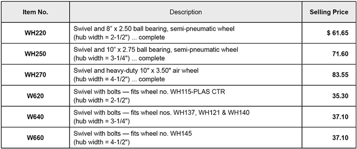 Poly Tuf Feed Cart Swivels and Casters price list