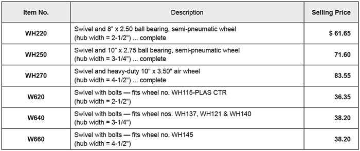 Poly Tuf Feed Cart Swivels and Casters price list