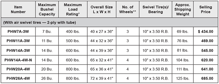 Poly Tuf Wheel Cart price list