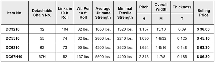 pricelist - Detachable Double-chain less flights