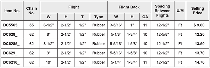 pricelist - detachable chain