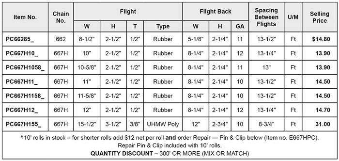 pricelist - pintle chain with flights