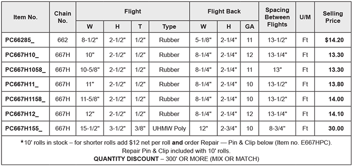pricelist - pintle chain with flights