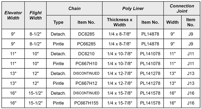 Single Chain Conveyor Specs Chart