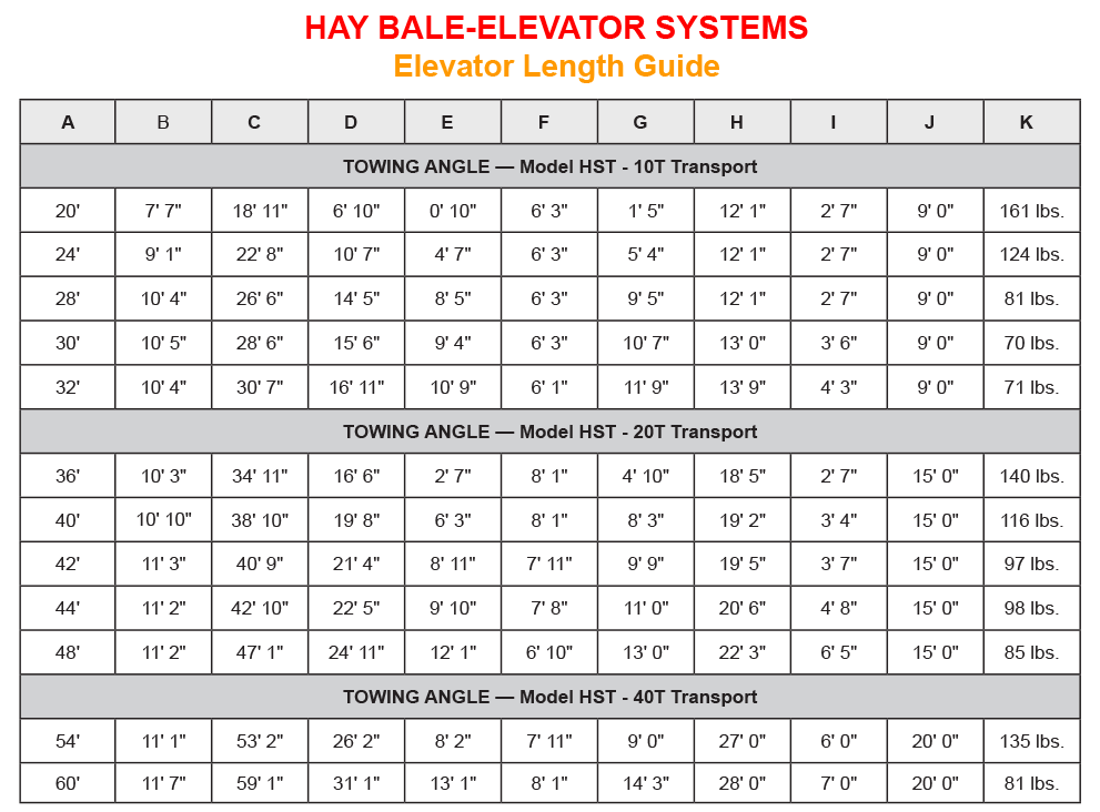 Hay Guide Chart Download