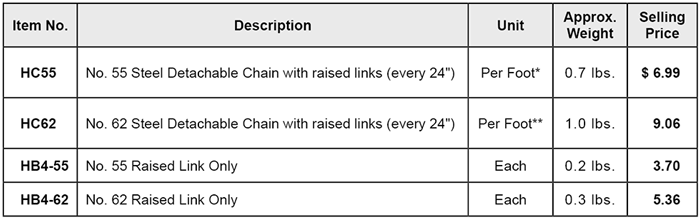 Replacement Chain