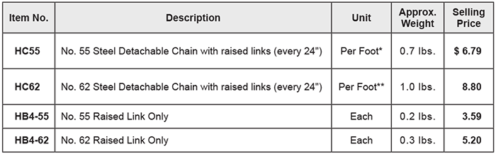 Replacement Chain
