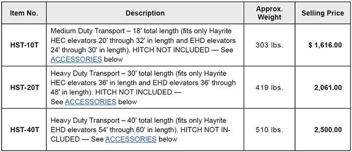 Transports