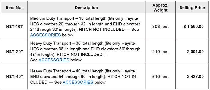 Transports