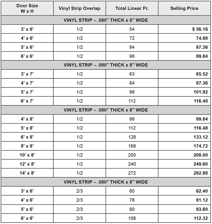 Electric Motors