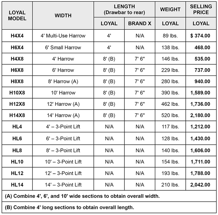 multi-use tine harrow price list