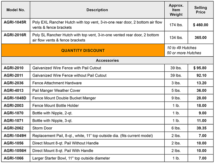 EXL & SL Calf Rancher Systems Pricelist