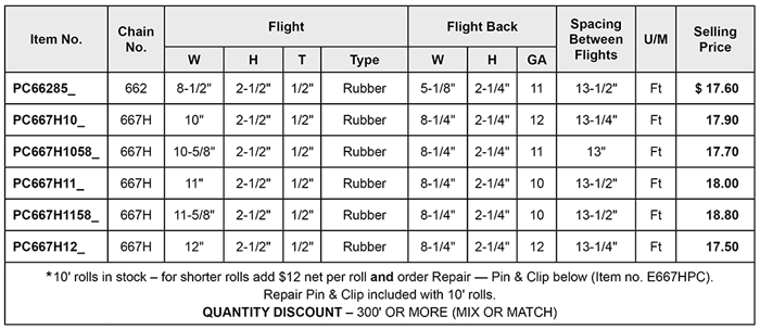 pricelist - pintle chain with flights
