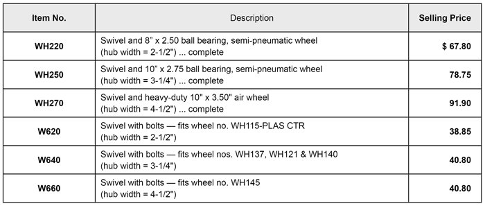 Poly Tuf Feed Cart Swivels and Casters price list