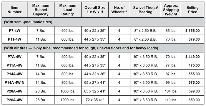 Poly Tuf Feed Cart price list