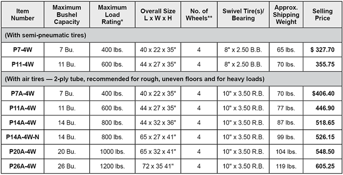 Poly Tuf Feed Cart price list