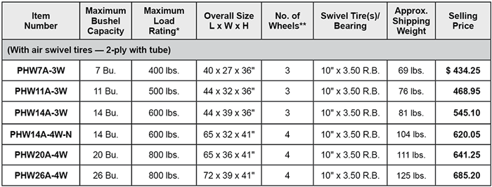 Poly Tuf Wheel Cart price list