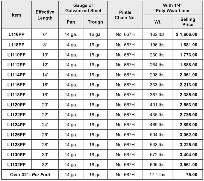 11 inch galvanized conveyor pricelist