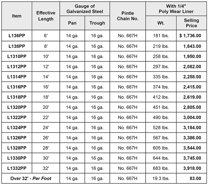 13 inch galvanized conveyor pricelist
