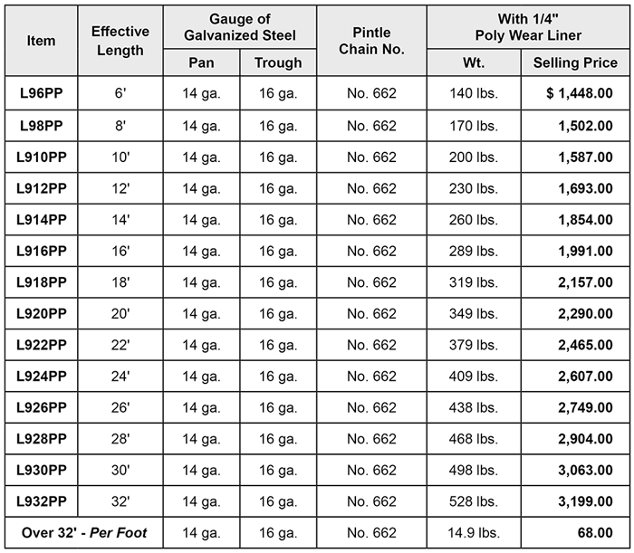 9 inch galvanized conveyor price list