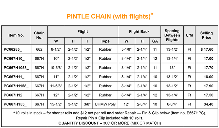 pricelist - pintle chain with flights