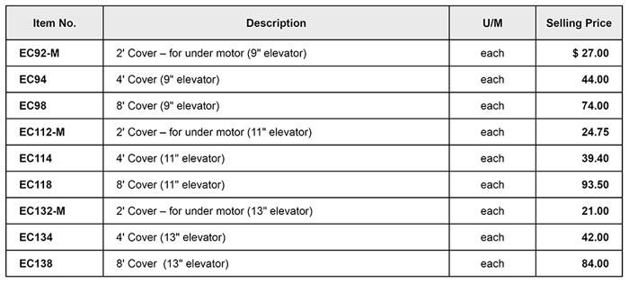 Selecting the Right Size Motor