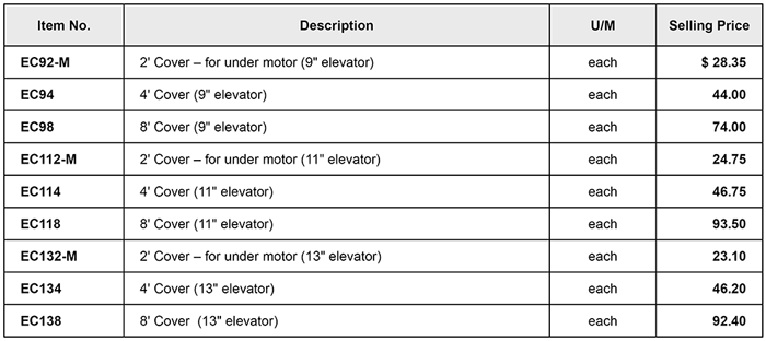 Selecting the Right Size Motor