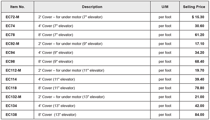 Selecting the Right Size Motor