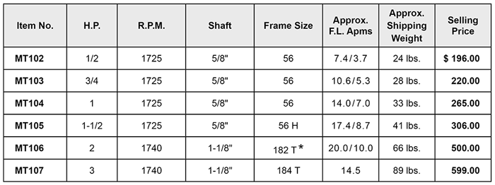 Selecting the Right Size Motor