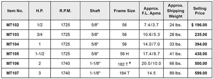 Selecting the Right Size Motor