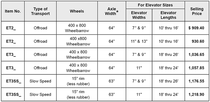 accessories - transports price list