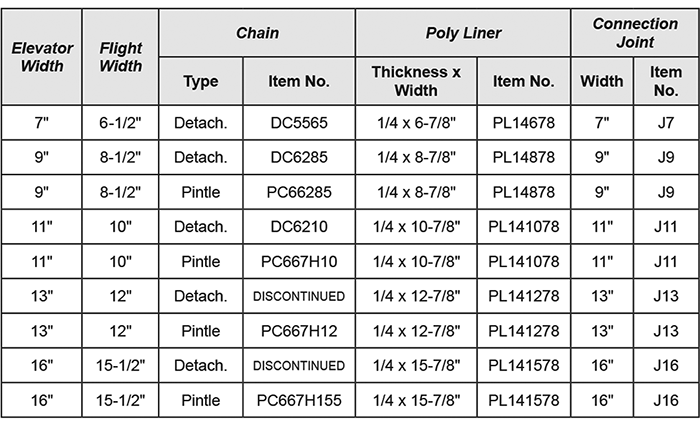 Single Chain Conveyor Specs Chart