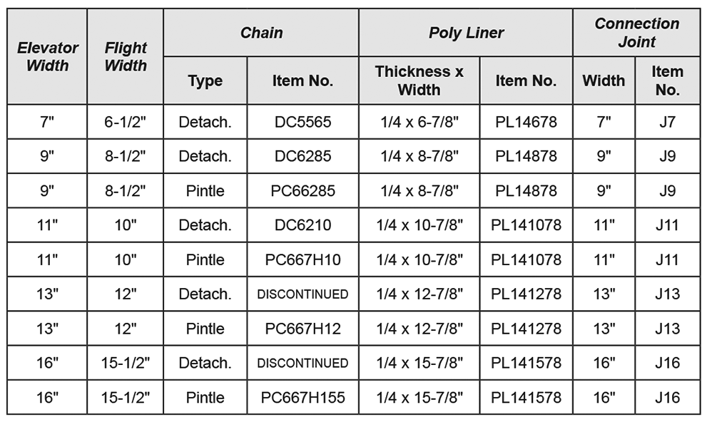 Chain Number Chart