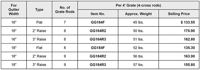 Gutter Grates and Gutter Scrapers price lists