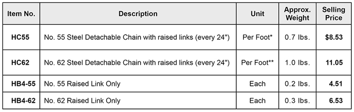 Replacement Chain
