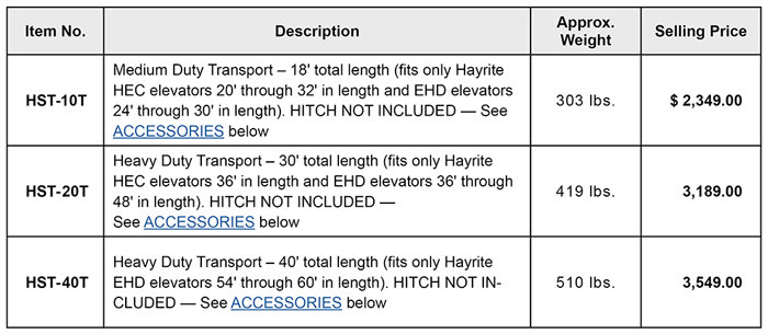 Transports