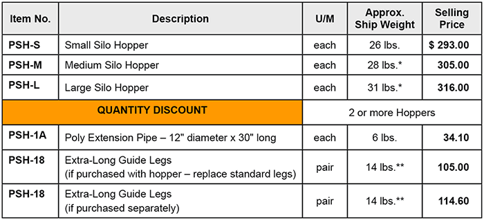 Poly Silo Hopper price list